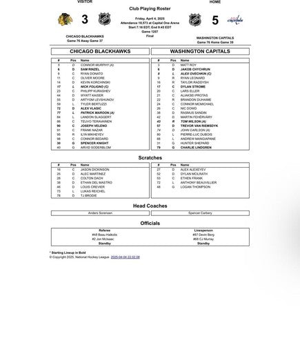 Washington Capitals Chicago Blackhawks Media Game Notes 4/4/25 OVECHKIN 893 894