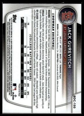 2025 Bowman Draft #BDC-150 Jack Gurevitch Chrome