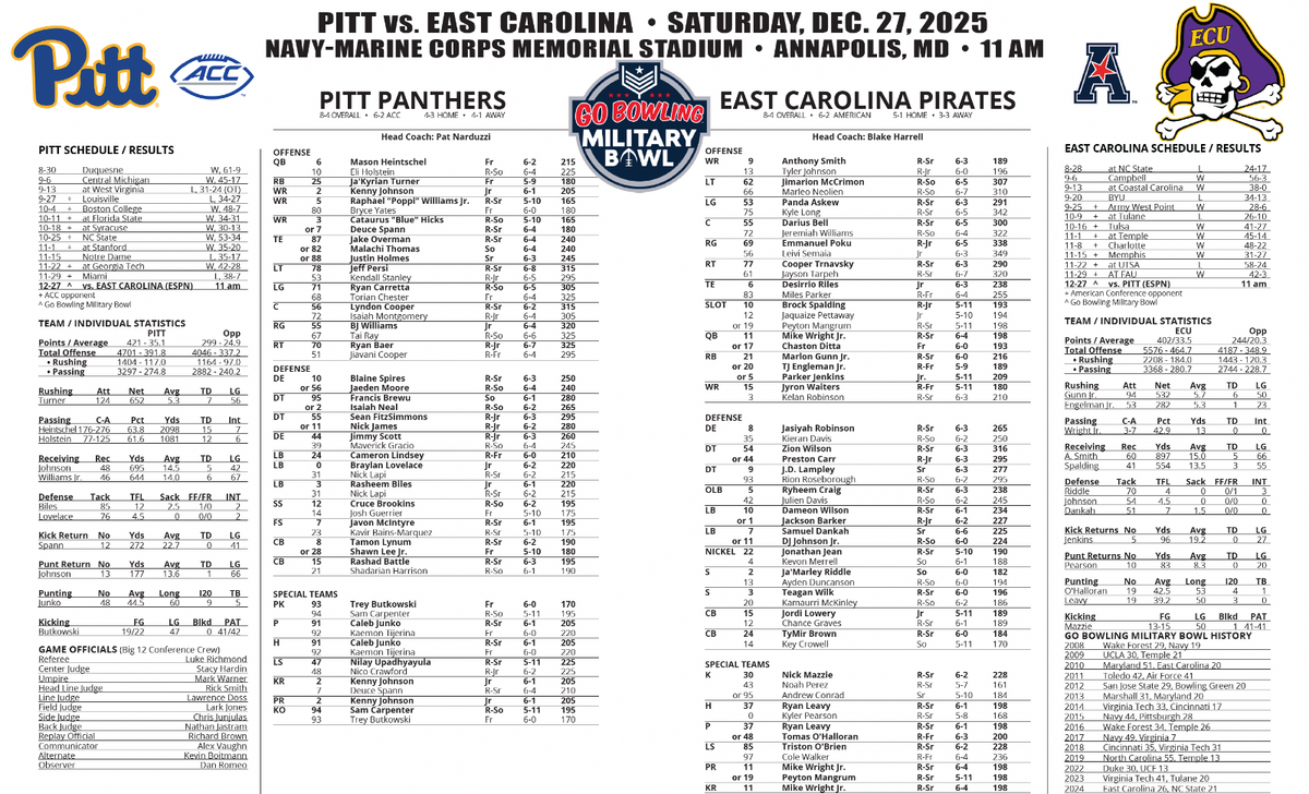 2025 Military Bowl Pitt Panthers vs East Carolina Program Flip Card 12/27/25