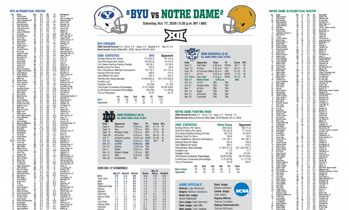 2026 BYU vs Notre Dame Fighting Irish 10/17/26 Flip Card Program