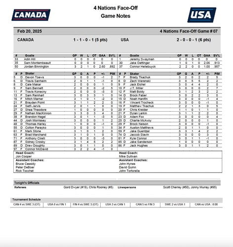 2025 4 Nations Face Off Finals Media Notes Program Canada USA