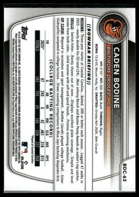 2025 Bowman Draft #BD-63 Caden Bodine