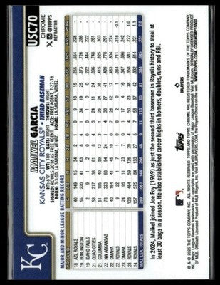 2025 Topps Chrome Update #USC70 Maikel Garcia