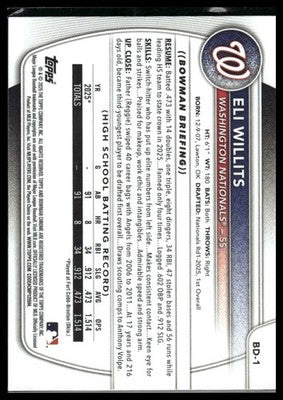 2025 Bowman Draft #BD-1 Eli Willits