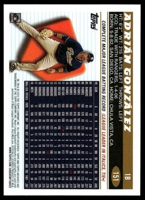 2025 Topps Archives #151 Adrián González