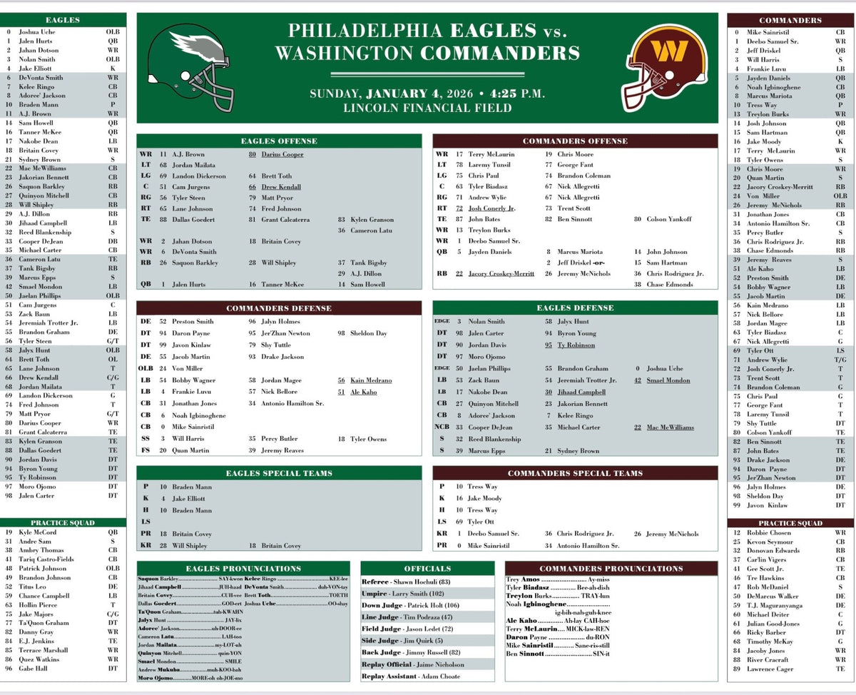 2026 NFL Philadelphia Eagles vs Washington Commanders 1/4/26 Flip Card Program