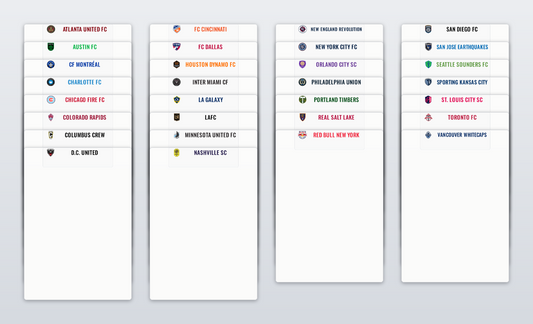 Standard Sports Card Team Dividers with 32 MLS League Teams Logos