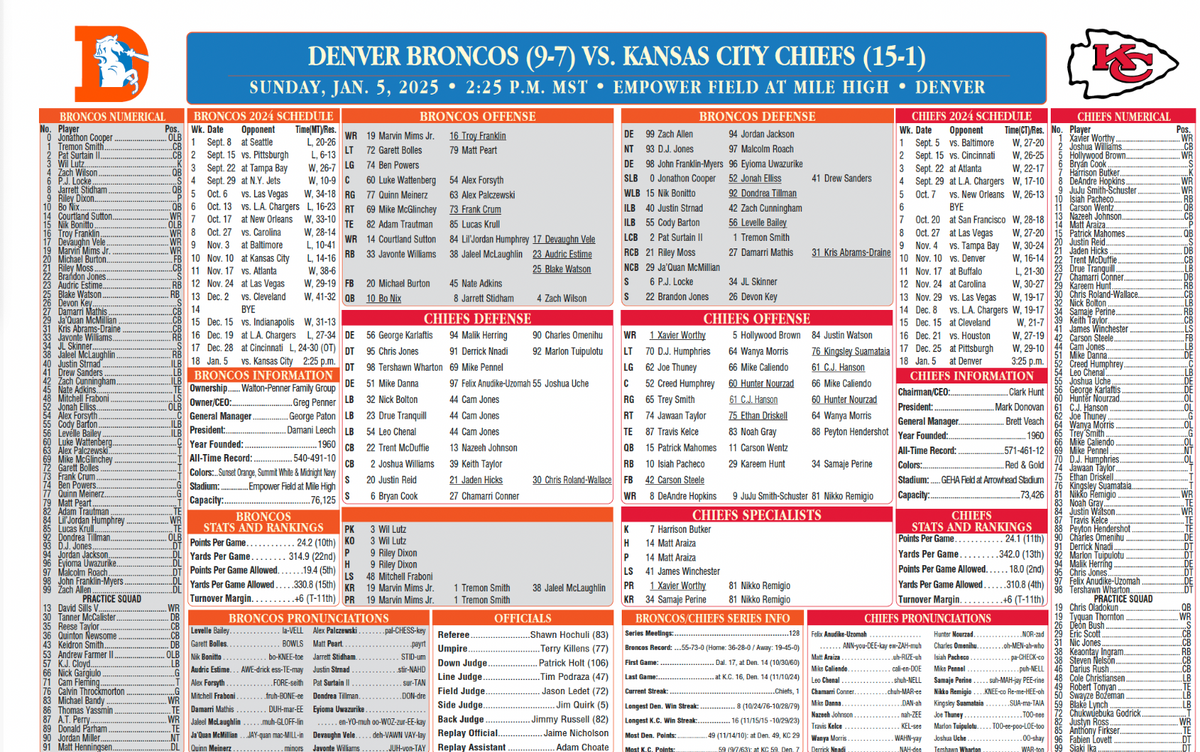 2025 NFL Denver Broncos vs Kansas City Chiefs 1/5/25 Flip Card Program Playoffs