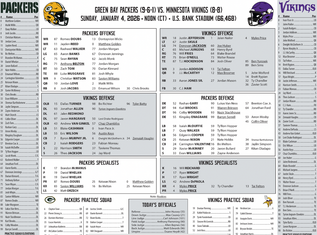 2026 NFL Green Bay Packers vs Minnesota Vikings 1/4/26 Flip Card Program