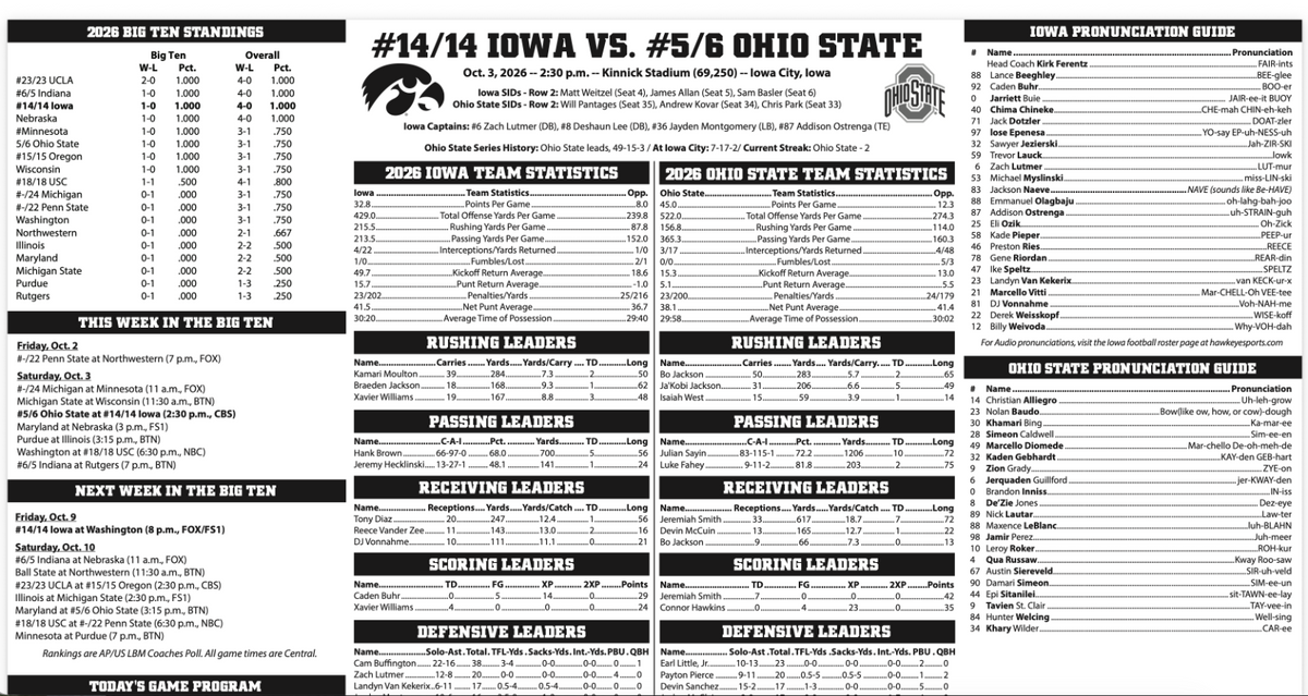 2026 Iowa Hawkeyes vs Ohio State Buckeyes 10/3/26 Flip Card Program
