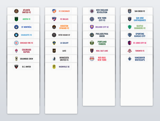 Tall/ Graded Sports Card Team Dividers with 30 MLS Teams Logos