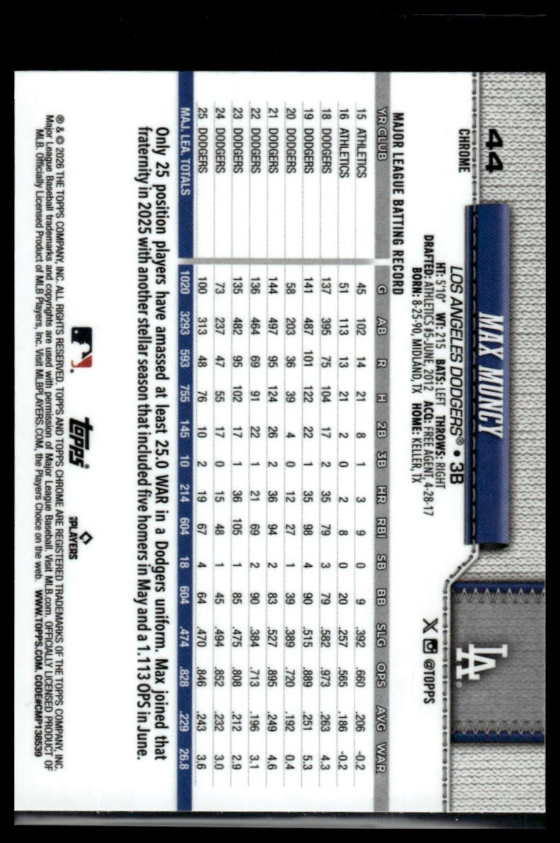 2026 Topps #252 Max Muncy Confetti