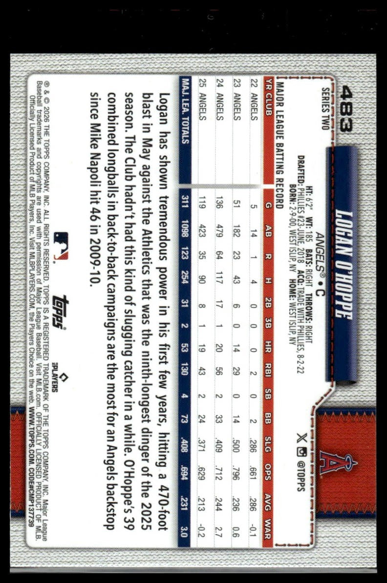 2026 Topps #483 Logan O'Hoppe Big Apple Foil