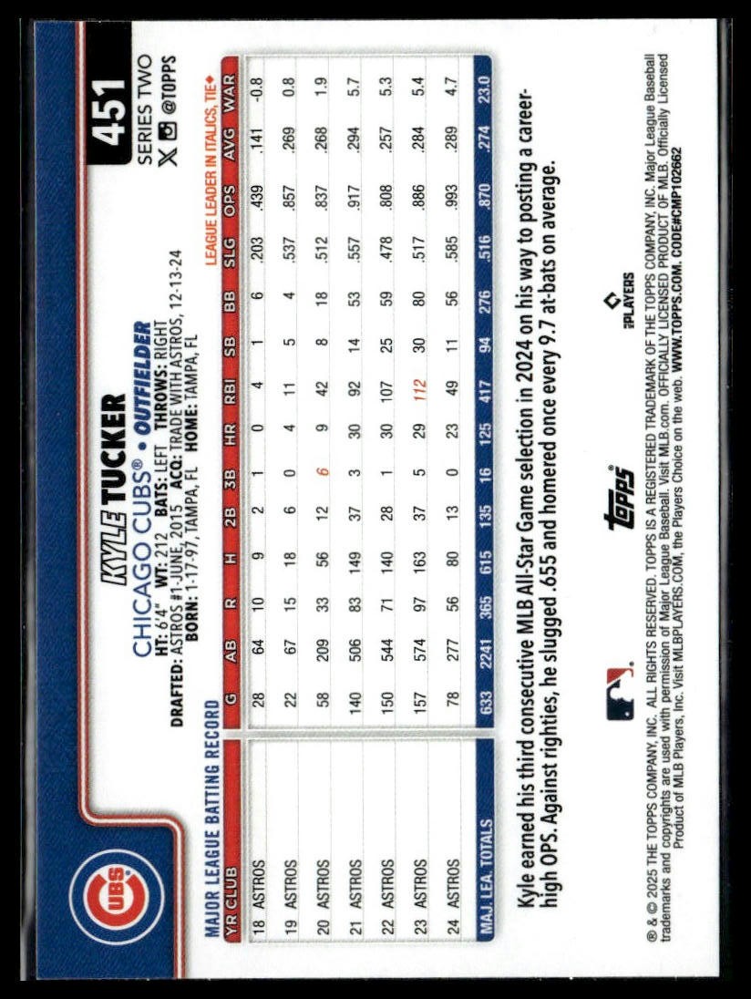 2025 Topps #451 Kyle Tucker Rainbow Foil