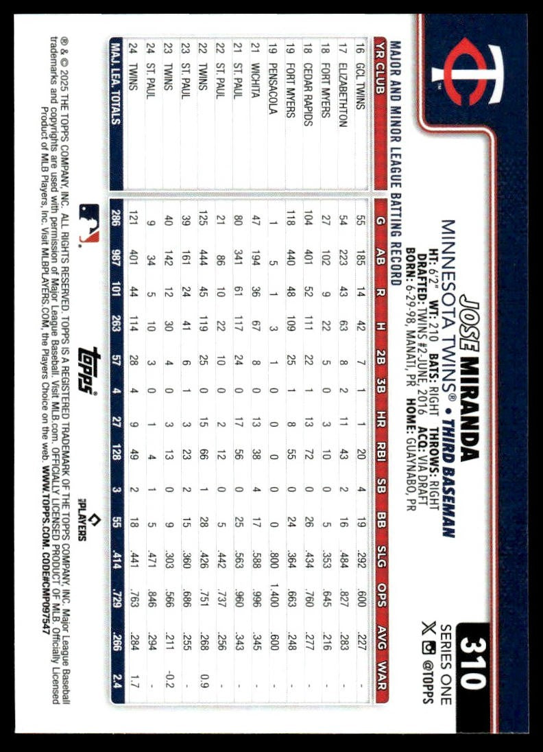 2025 Topps #310 Jose Miranda