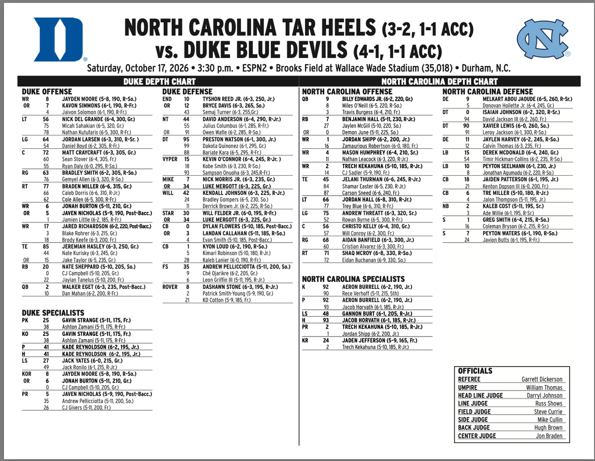 2026 North Carolina Tar Heels vs Duke Blue Devils 10/17/26 Flip Card Program